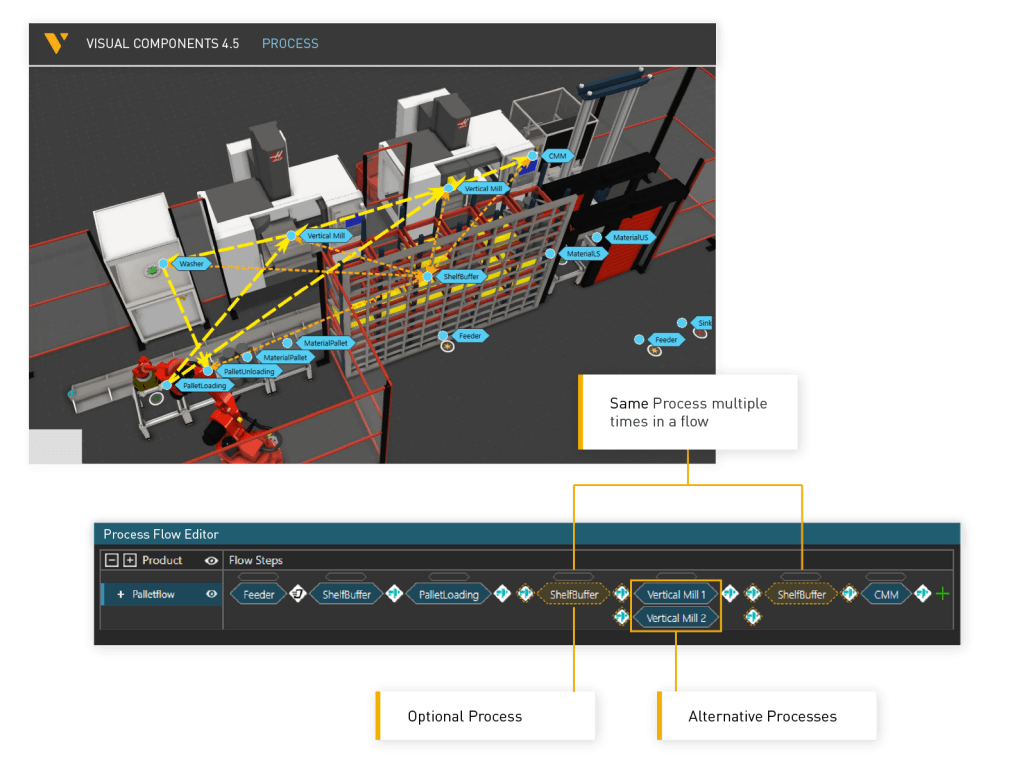 Process Modeling Updates 4.5